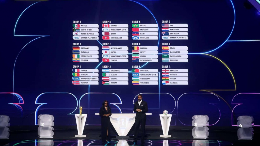 Tabla y partidos de la Copa Mundial 2026: grupos y fechas