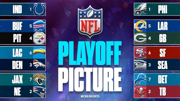 NFL Atualizações dos Playoffs: O que mudou na Semana 11